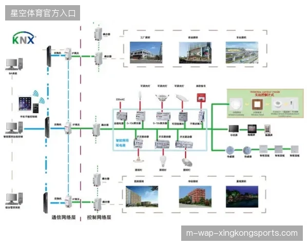 智能照明系统整合赛场周边监控数据，终结城市应急响应与赛事执行的信息孤岛